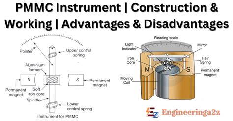Afbeeldingsresultaten voor Classification of Pmmc Panel Elements Flowchart