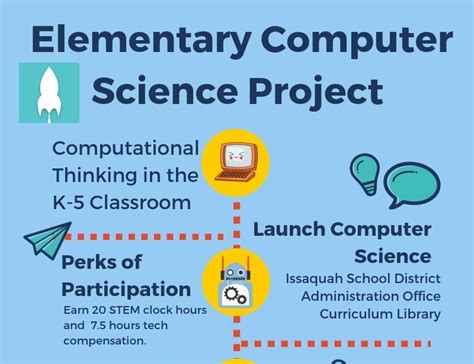 Sound Computer Science Poster に対する画像結果