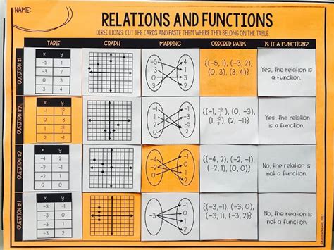 Image result for Video Tutorial for Relations Mathematics