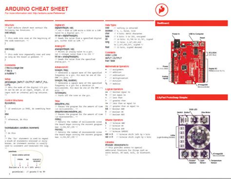 Image result for Electrical Circuit Cheat Sheet Arduino