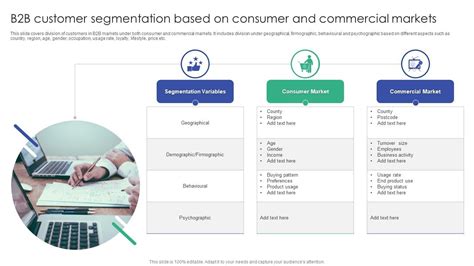 Image result for B2B Customer Segmentation Models