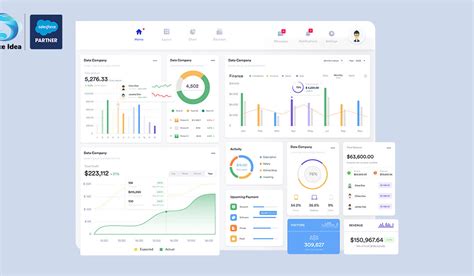Salesforce User Interface に対する画像結果