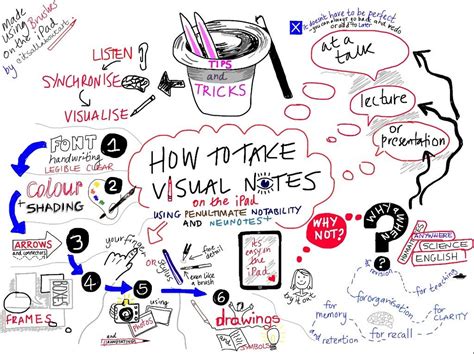 Image result for Visual Note-Taking