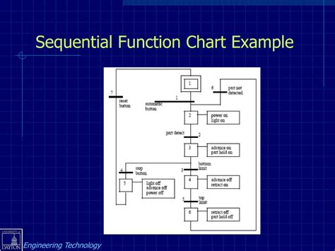 Toradh íomhá ar Sequential Function Chart Online