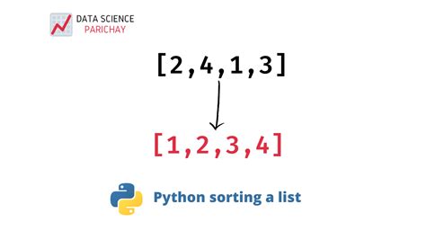 Python Order に対する画像結果