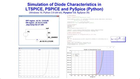 Image result for LTspice Python Book