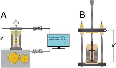 Stack Pressure に対する画像結果