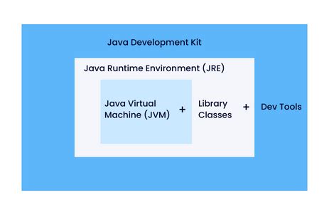 Image result for Java with All of the Components