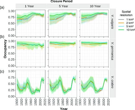 Bayesian Spatial Occupancy Models に対する画像結果