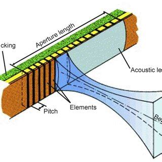 Afbeeldingsresultaten voor Linear Diagrams Array