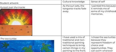 ePortfolio Examples に対する画像結果