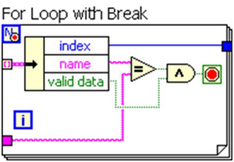 Image result for For Loop Counter LabVIEW