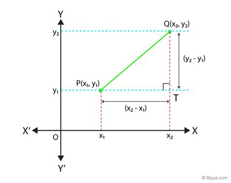 Afbeeldingsresultaten voor Distance Formula Class 10