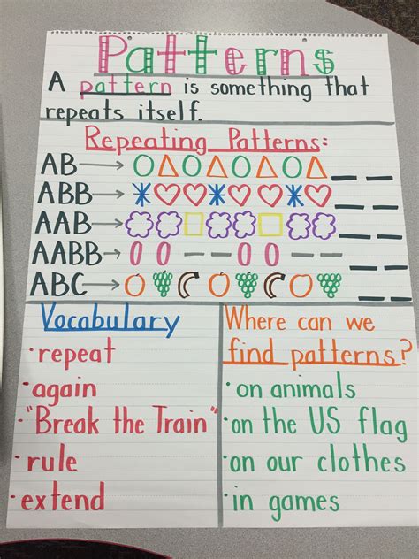 Image result for Number Patterns Anchor Chart