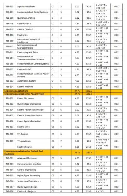 Image result for Electrical Engineering Courses