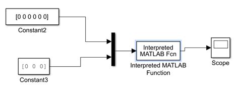 Toradh íomhá ar MATLAB Function in Simulink