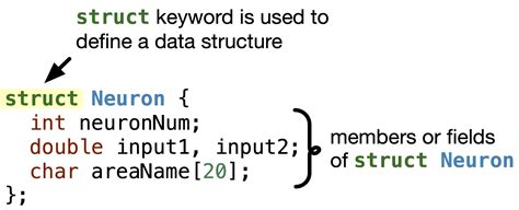 Image result for Example of a Data Structure C++