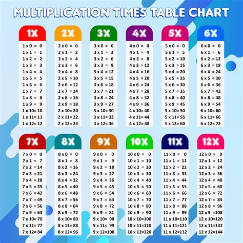 Image result for Multiplication Table Grid