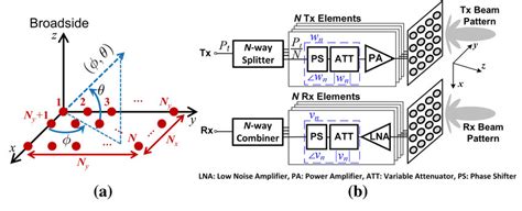 Rectangular Antenna Array に対する画像結果