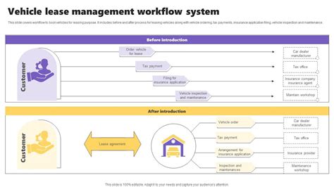 Toradh íomhá ar Car Leasing Process Flow Chart