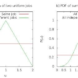 Image result for Distribution of Functions of Uniform Random Variables