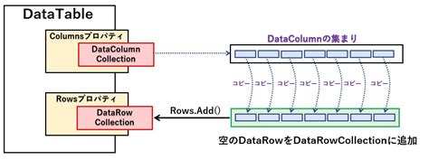 DataTables JS Column Arregemnet に対する画像結果