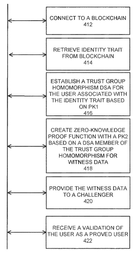Bildergebnis für Example of a Patent Drawing for Software Design
