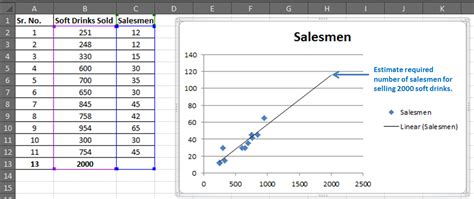Image result for How to Create a Regression Line in Excel