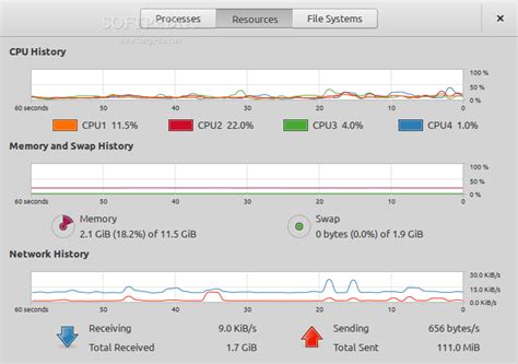 Image result for System Monitor Gnome Linux Menu Bottom Bar