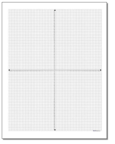 Image result for Cartesian Plane Graph Paper