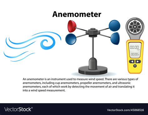 Toradh íomhá ar Wind. Category Chart