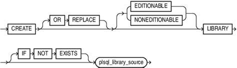 Image result for Create Library Using Spring