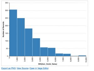 Altair Python Library Simple Block Diagram に対する画像結果
