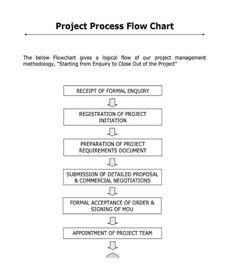 Image result for Flowchart Proposed the Project