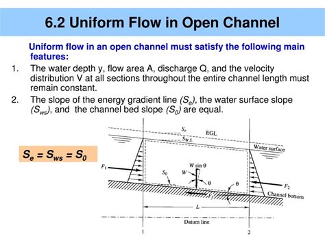 Image result for Different Types of Flow in Open Channel