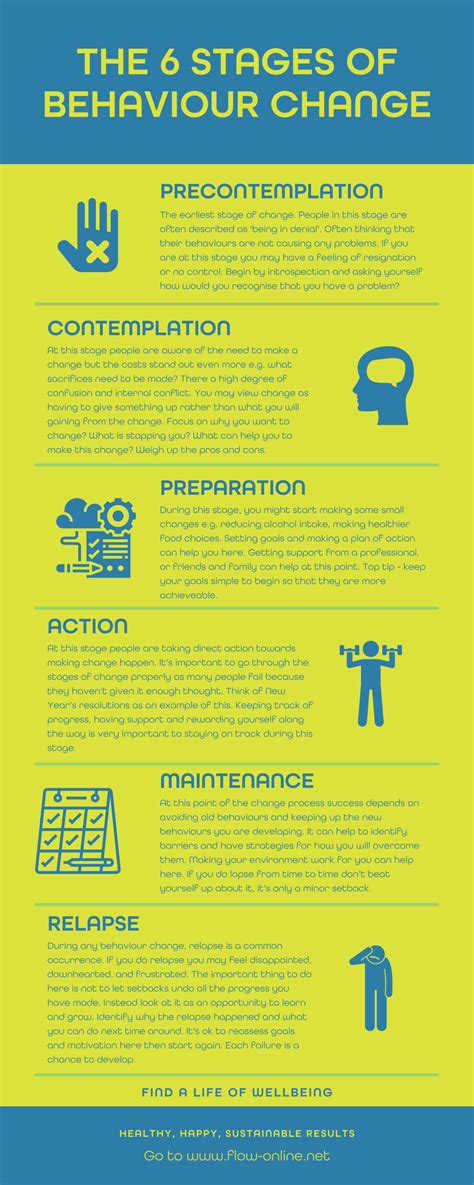 Afbeeldingsresultaten voor Behaviour Change Animation
