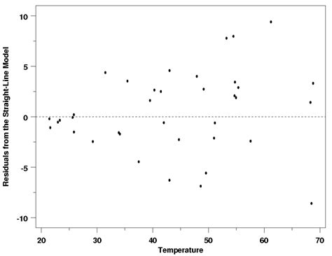Residual Plot Axis Labels に対する画像結果