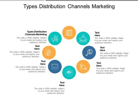Afbeeldingsresultaten voor Types of Distribution Channels in a Table