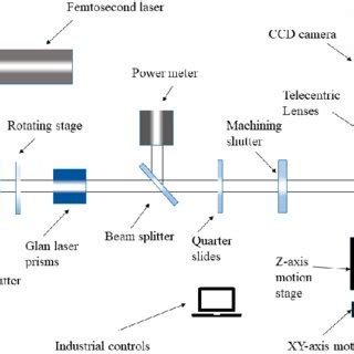 Afbeeldingsresultaten voor Micro Nano Laser Processing