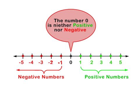 Negative Numbers Rules に対する画像結果