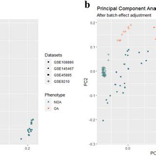 Image result for MATLAB Pca Plot