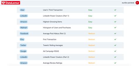 Image result for Datalemur SQL Practice