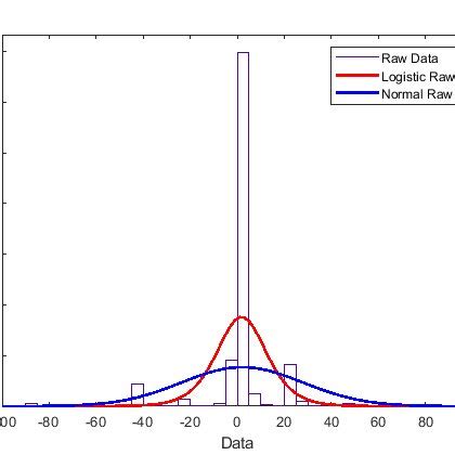 Normal Distribution vs Logistic Distribution에 대한 이미지 결과