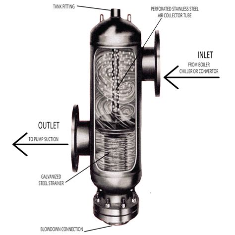 Image result for Compressed Air Water Separator