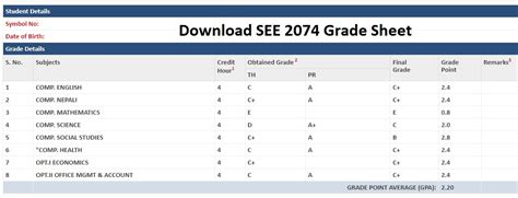 Image result for See Grade Sheet of 2081