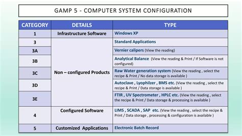 Image result for Computer System Validation Risk Assessment
