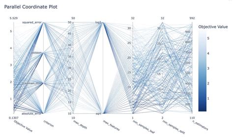 Afbeeldingsresultaten voor Optuna Library