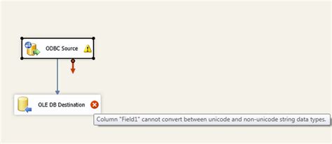 Image result for Data Conversion From Excel to Integer in SQL in SSIS Package
