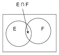 Toradh íomhá ar Conditional Probability in Discrete