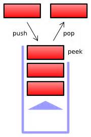 Stack Data Structure Java に対する画像結果